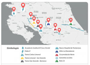 Projects included in Costa Rica assurance report